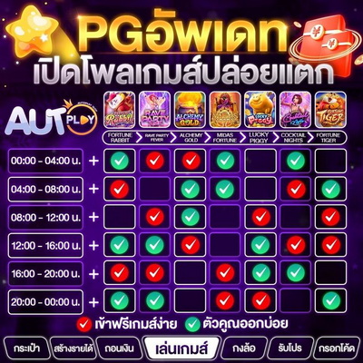 ตารางเวลาเล่นสล็อต PG ช่วงไหนแตกดีในปี 2024